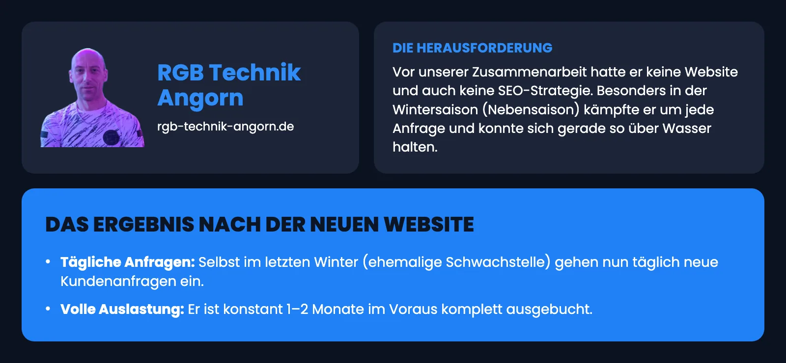 Fallstudie RGB Technik Angorn: Foto des Inhabers, die Ausgangslage ohne Website und ohne SEO-Strategie und das Ergebnis mit täglichen Anfragen, auch im Winter, und 1 bis 2 Monaten Vorlauf.