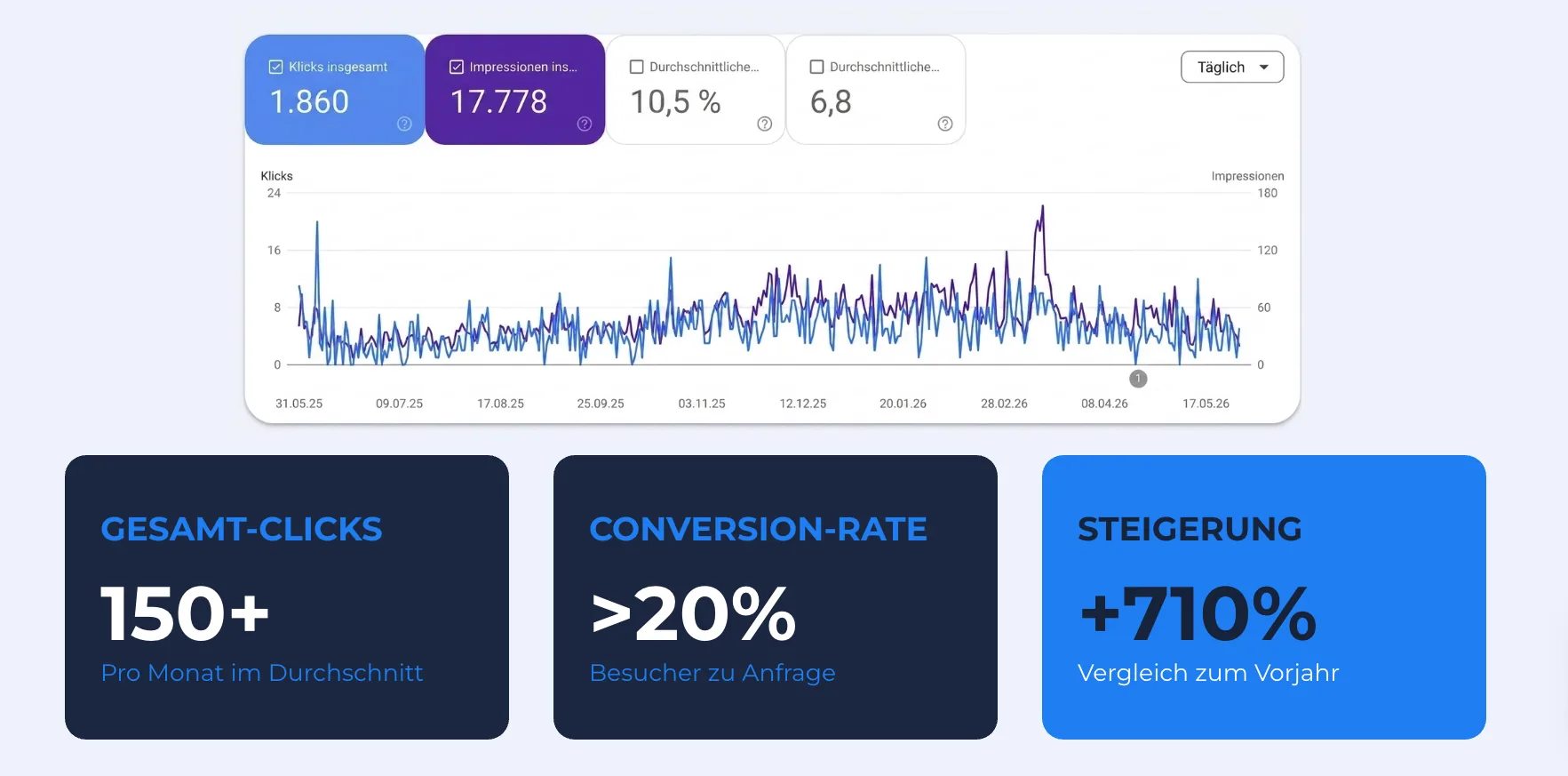 Screenshot der Google Search Console von rgb-technik-angorn.de